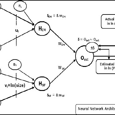 Network monitoring software